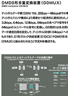 DMD0形多重変換装置(D0MUX)の展示パネルの一部