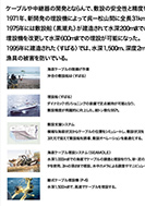 海底伝送方式の展示パネルの一部