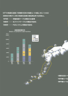 光ファイバの導入の展示パネルの一部