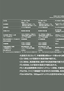 光波長多重へ入の展示パネルの一部