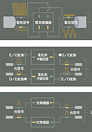 海底中継器からみた方式の進歩の展示パネルの一部