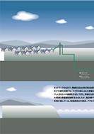 無線による中継伝送路の発展のPDF画像
