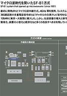 マイクロ波時代を開いたSF-B1方式のPDF画像の一部