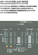 カラーテレビに対応したSF-B5方式のPDF画像の一部
