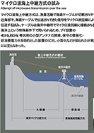 マイクロ波海上中継方式の試みのPDF画像の一部