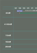 ディジタルマイクロ波方式の系譜のPDF画像の一部