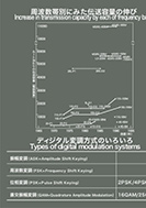 ディジタルマイクロ波方式の大容量化のPDF画像の一部