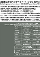 長距離伝送のディジタル化へのPDF画像の一部