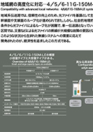 地域網の高度化に対応のPDF画像の一部