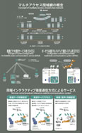 衛星通信の特長を生かすシステムのPDF画像の一部