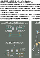 中継伝送路への適用のPDF画像の一部