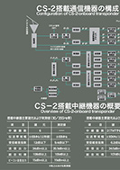 CS-2搭載通信機器の構成のPDF画像の一部