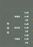 地球局システムの歩みのPDF画像の一部