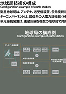 地球局技術の構成のPDF画像の一部