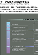 防火・消火技術のPDF画像一部