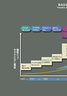 ビルディングオートメーションシステムのPDF画像一部