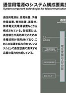 通信用電源システム構成要素技術の展示パネルの一部