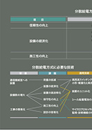 分散給電方式の展示パネルの一部