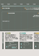 直流電源供給方式の変遷の展示パネルの一部