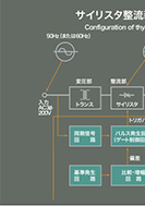 サイリスタ整流装置の展示パネルの一部