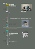 DC-DCコンバータの展示パネルの一部