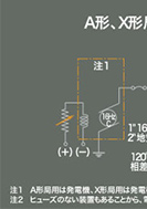 回転形信号機の展示パネルの一部