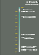 NTT品川TWINSの展示パネルの一部