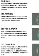 電池の使用法の変遷の展示パネルの一部