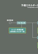 予備エネルギー源のシステム構成の展示パネルの一部