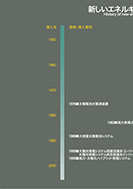 新しいエネルギー技術の系譜の展示パネルの一部