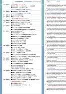 高度成長期から成熟期への年表の展示パネルの一部