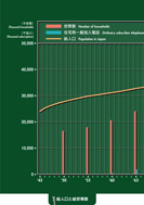 総人口と総世帯数の展示パネルの一部