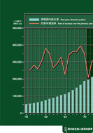 国内総生産と経済成長率の展示パネルの一部