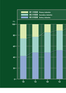 生産額の産業別割合の展示パネルの一部