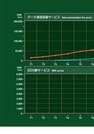 データ通信サービスの展示パネルの一部