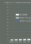 アナログ網からディジタル網へのPDF画像の一部