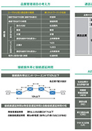 設備改善、故障修理の基本は品質基準のPDF画像の一部