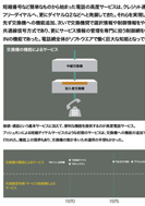 高度なサービスを実現するネットワークのPDF画像の一部