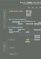 多様なシステムの開発のPDF画像の一部