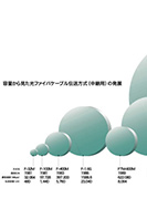 容量から見た光ファイバケーブル伝送方式の発展のPDF画像の一部