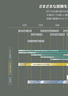 さまざまな経験を活かした技術開発のPDF画像の一部