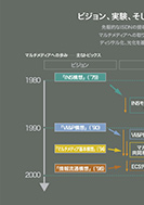 ビジョン、実験、そしてサービスの実現のPDF画像の一部