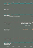 変貌するアクセス系システムのPDF画像の一部