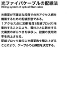 光ファイバケーブルの配線法のPDF画像の一部