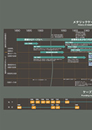 メタリックケーブル技術の系譜のPDF画像の一部