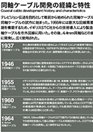 同軸ケーブル開発の経緯と特性のPDF画像の一部