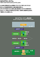 光CATSシステムのPDF画像の一部