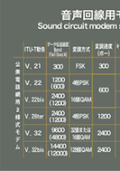 高速ディジタル伝送方式の開発のPDF画像の一部