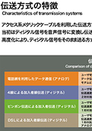 伝送方式の特徴のPDF画像の一部