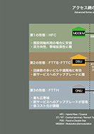 光系アクセス網の構成のPDF画像の一部